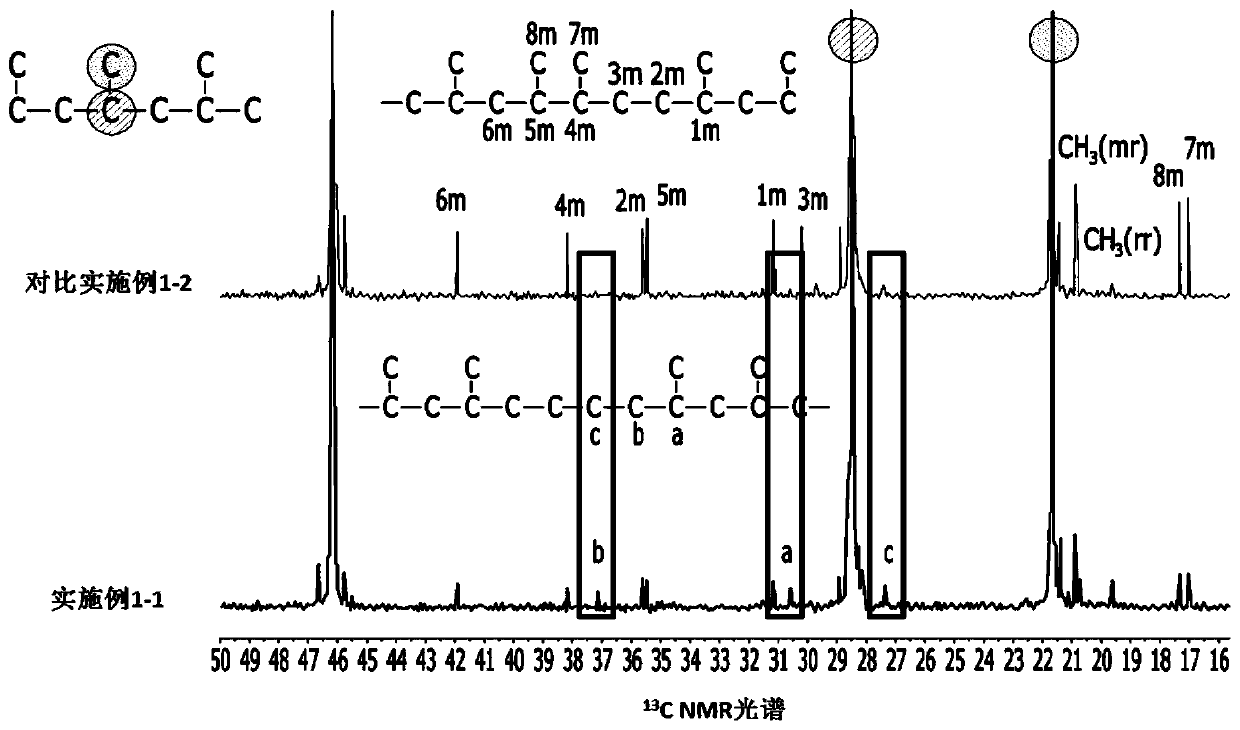 Homopolypropylene and preparation method therefor