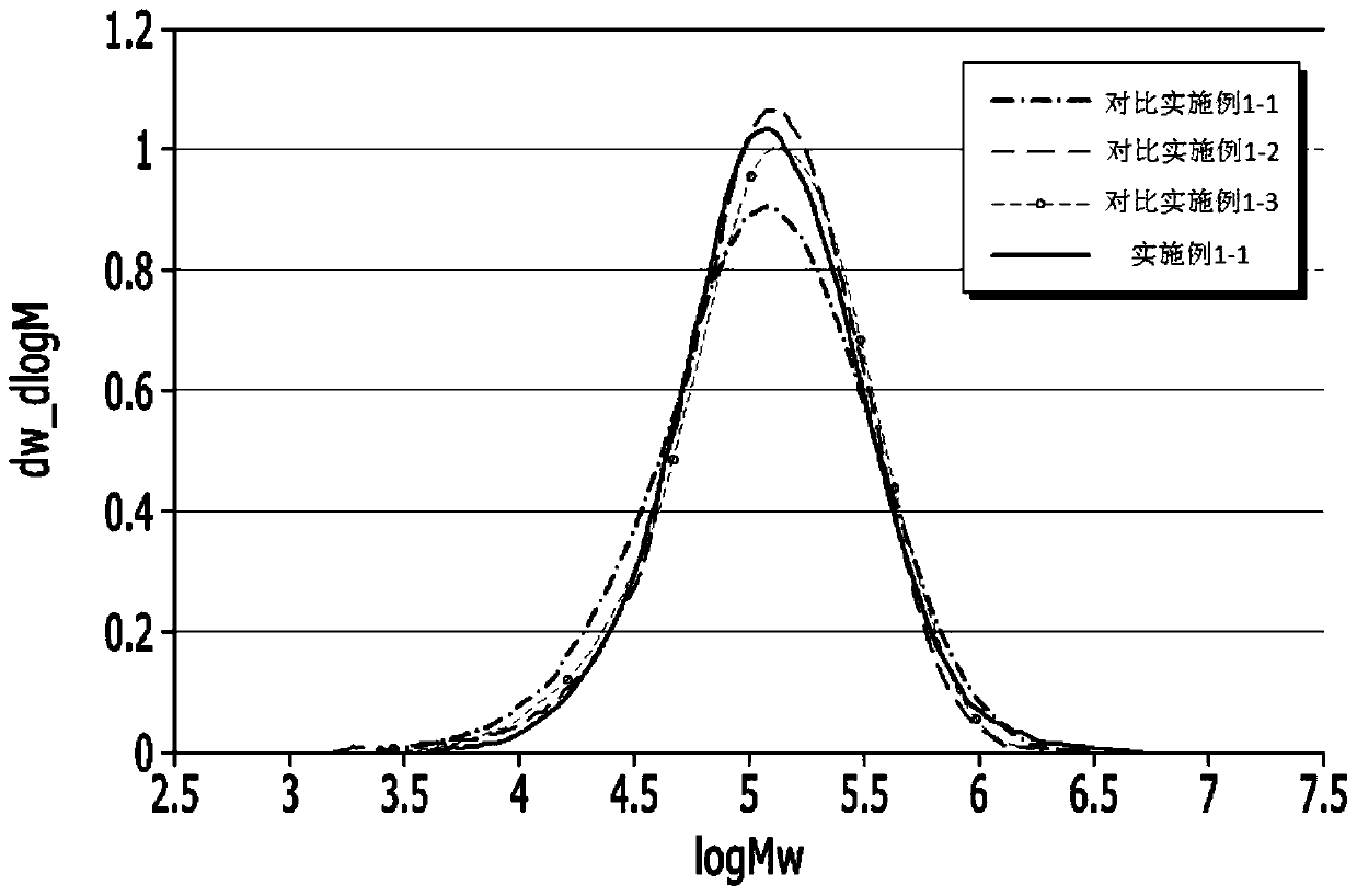 Homopolypropylene and preparation method therefor