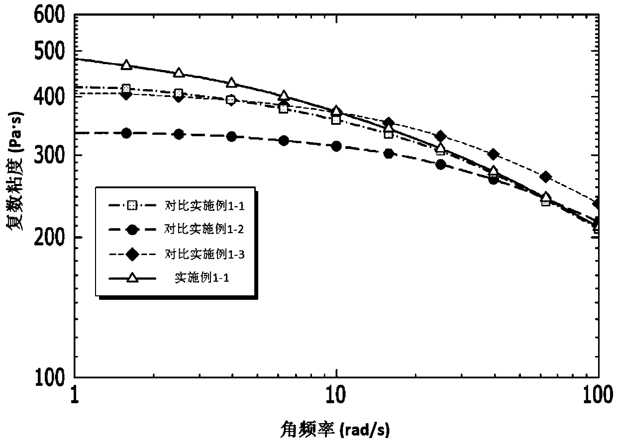 Homopolypropylene and preparation method therefor