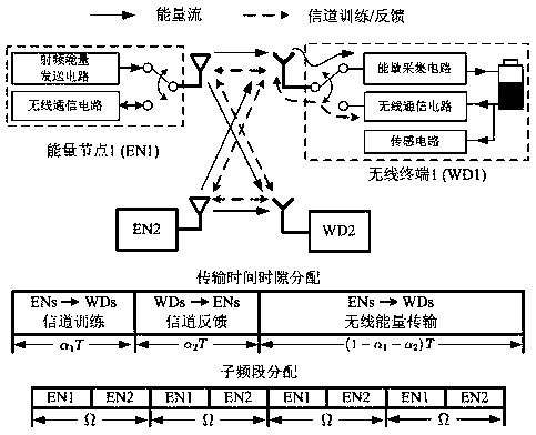 Multi-node distributed radio frequency wireless charging method