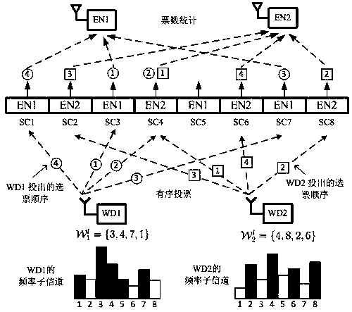 Multi-node distributed radio frequency wireless charging method