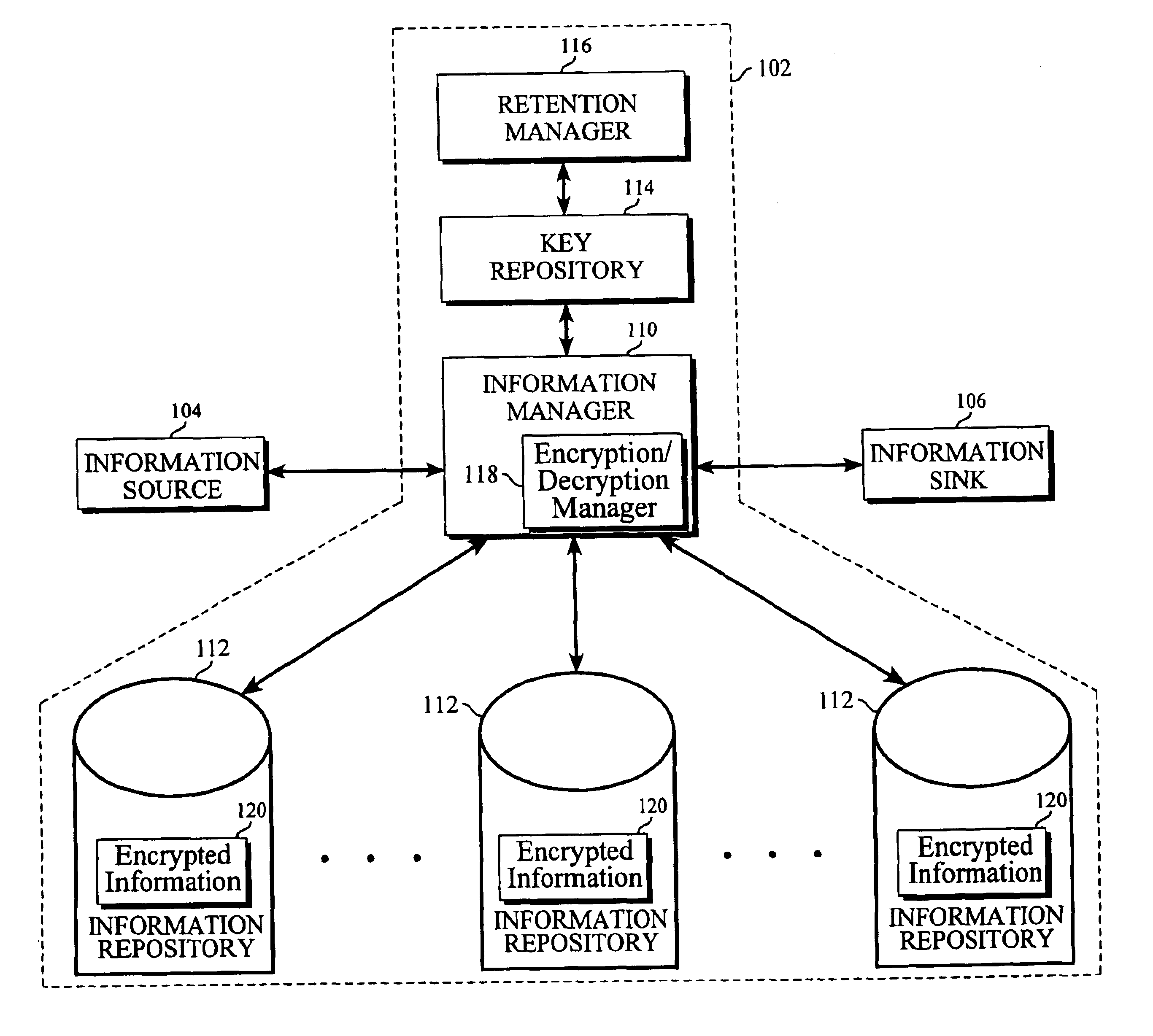 Method and system for managing information retention
