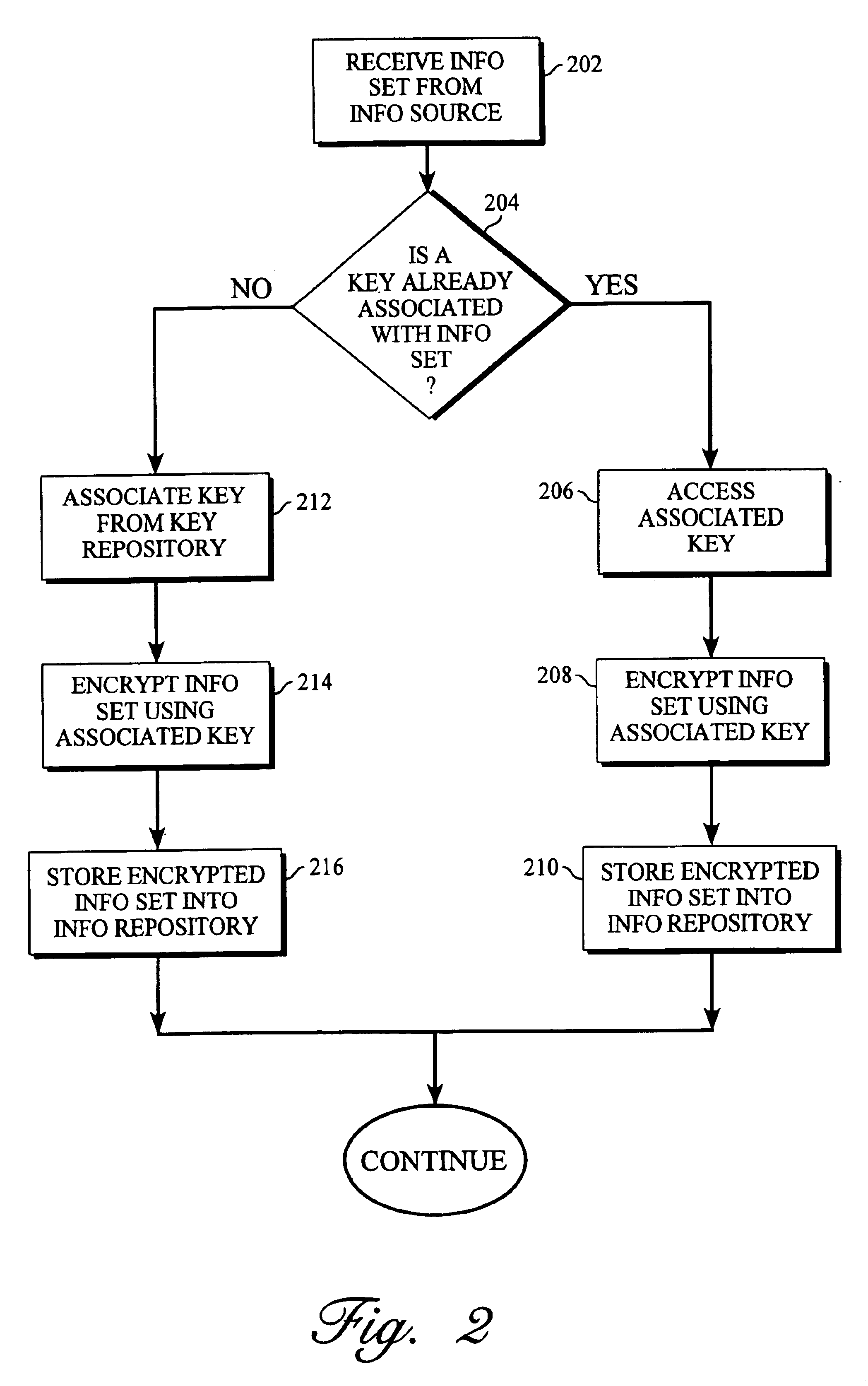 Method and system for managing information retention