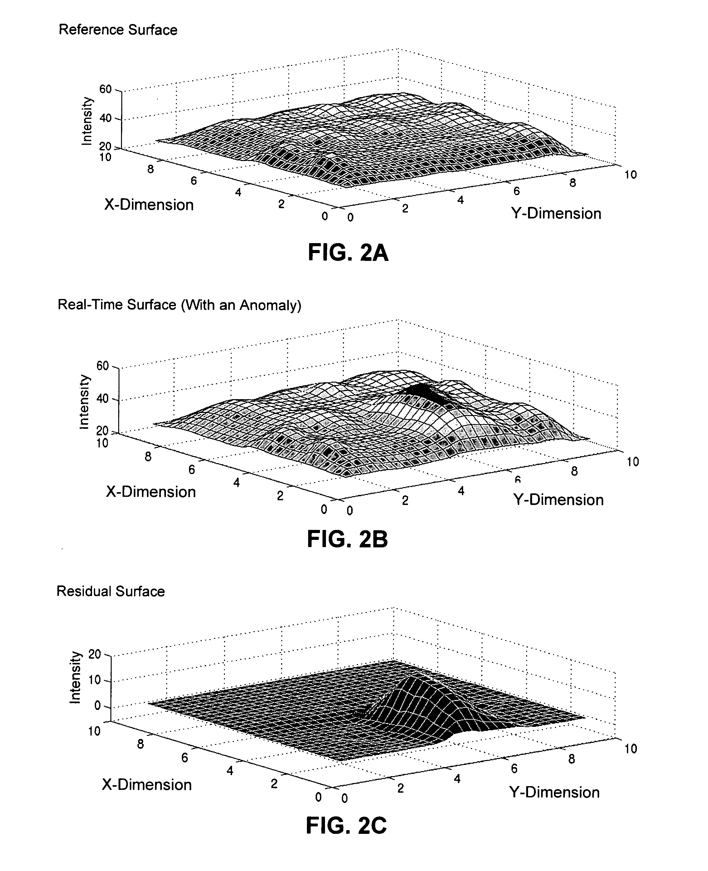 Multi-dimensional sequential probability ratio test for detecting failure conditions in computer systems