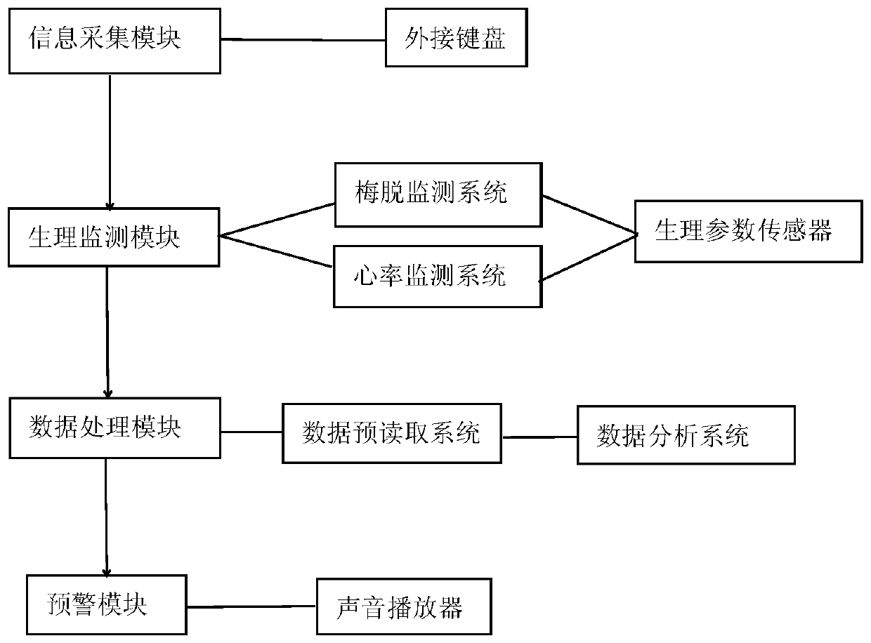 A kind of aerobic endurance training system for swimming