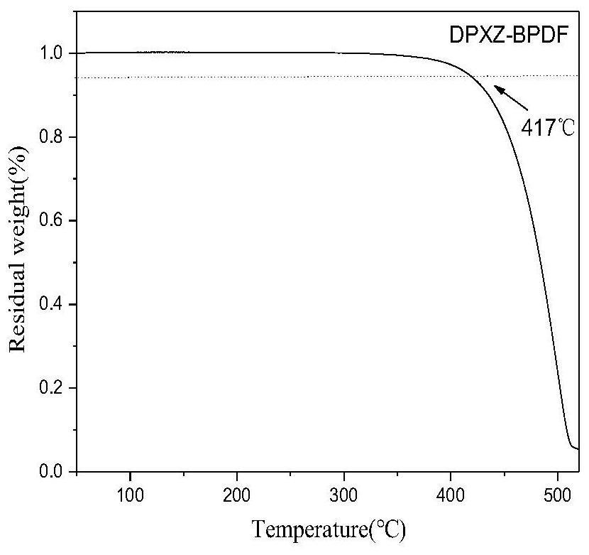 Organic thermally induced delayed fluorescent material based on pyrazine acceptor and its preparation method and application