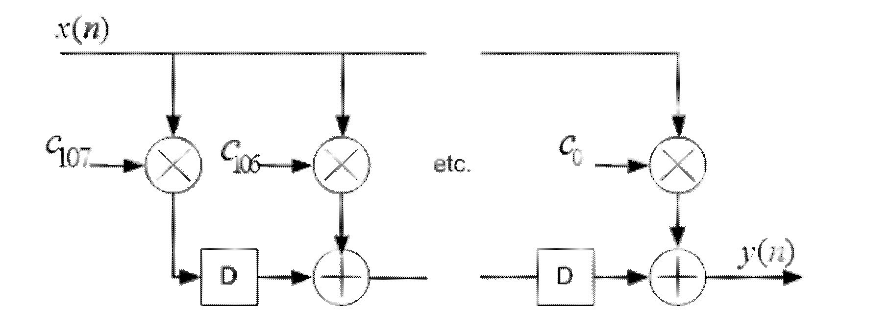 Redundant-residue-number-system-based irradiation-resisting reinforcing method and device