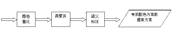 Intelligent color matching method for textile patterns