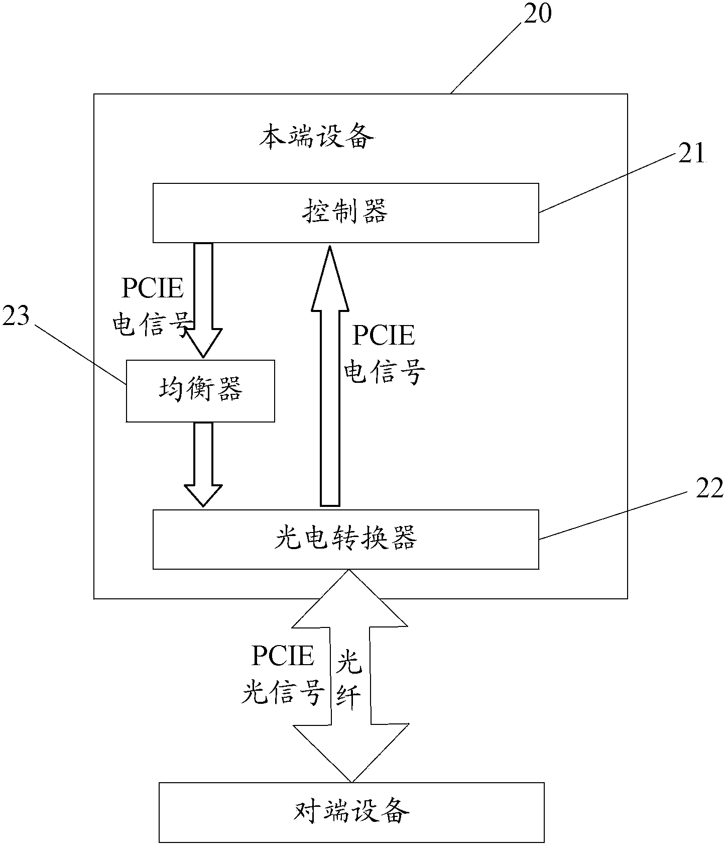 PCIE signal transmission method and apparatus