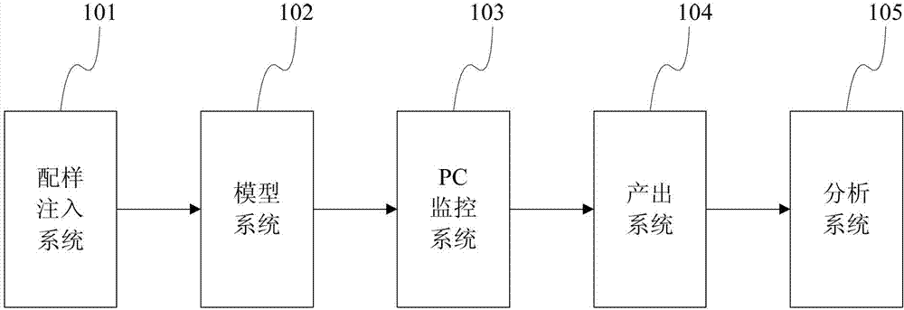 Top air injection gravity-assisted flooding oil-extraction one-dimensional physical simulation experimental system