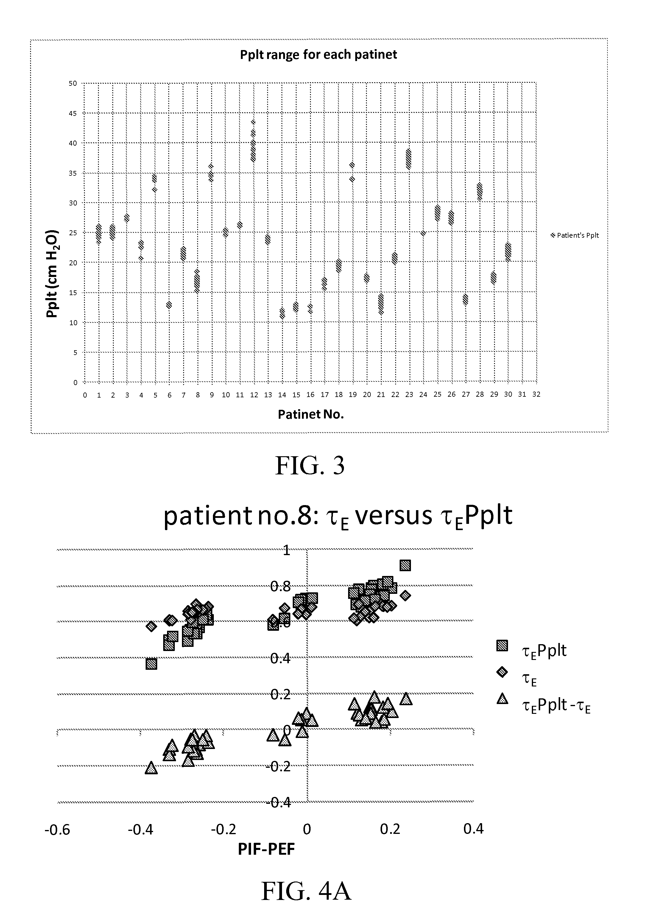 System and method for assessing real time pulmonary mechanics