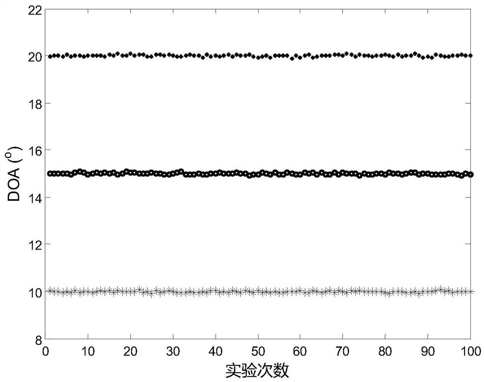 Angle estimation method of real-valued esprit non-circular signal for monostatic mimo radar
