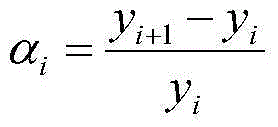 Grain yield prediction method and device