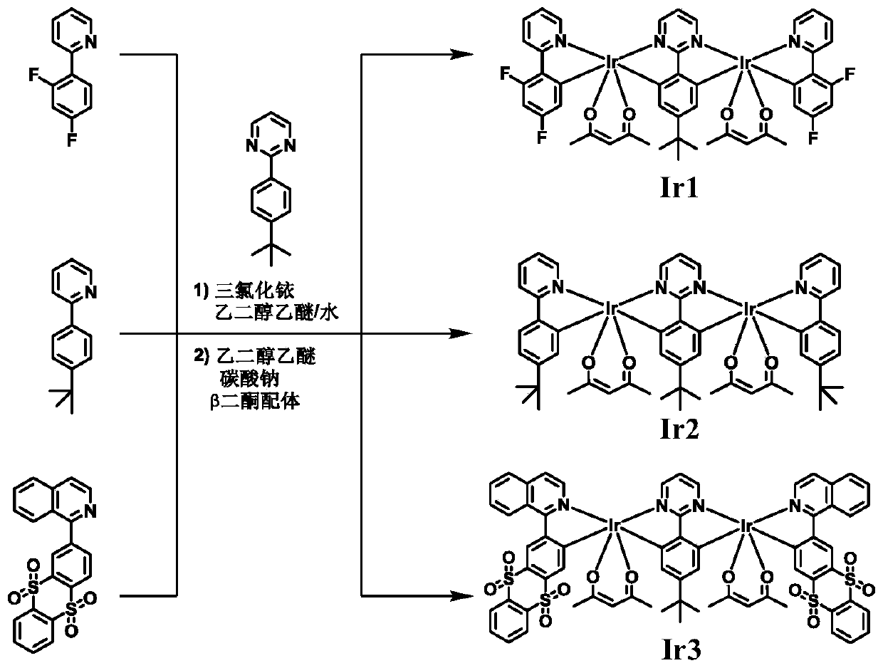 Rigid functional ligand-cyclometalated bridge-functional ligand type iridium complex framework