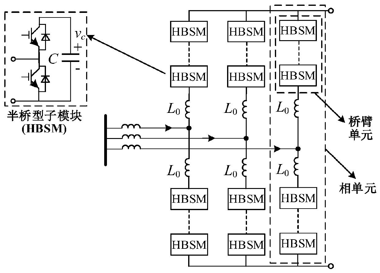 Fault current-limiting control method and system for MMC type flexible direct-current power grid