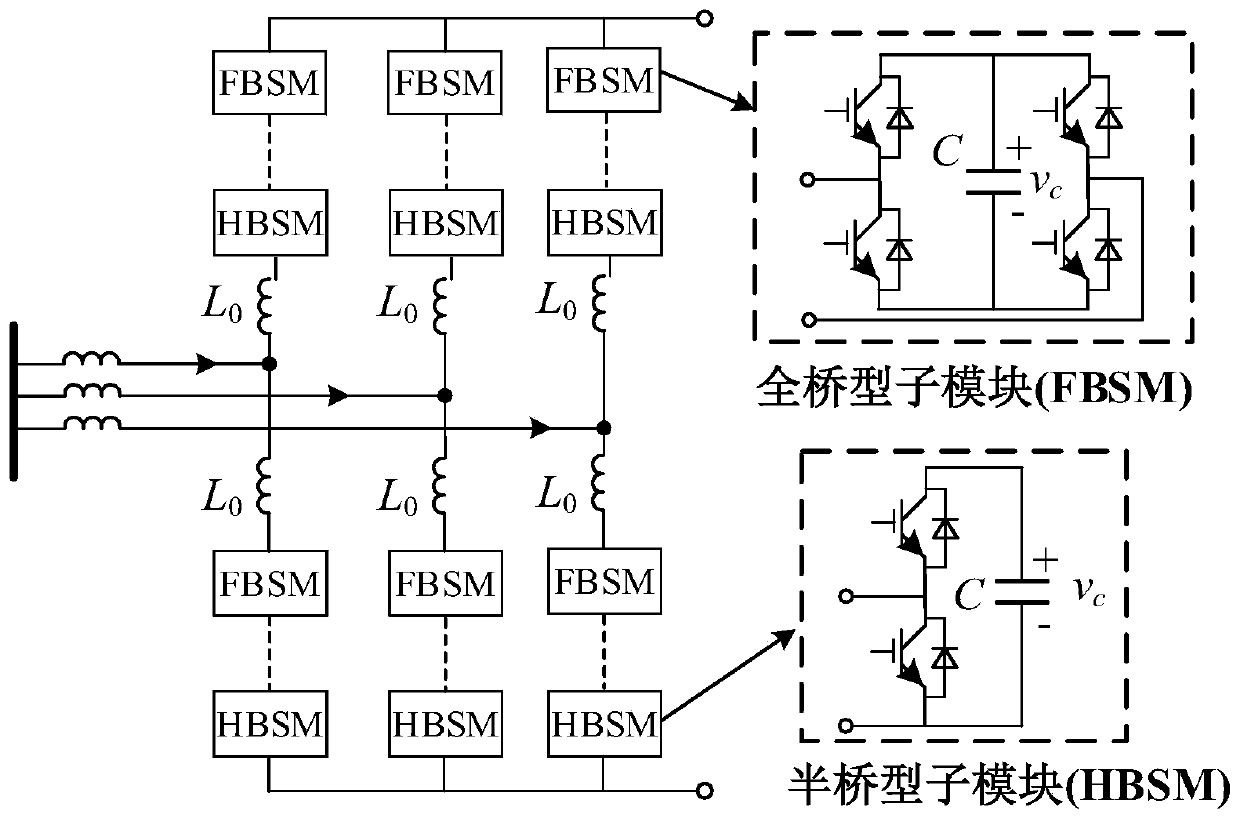 Fault current-limiting control method and system for MMC type flexible direct-current power grid