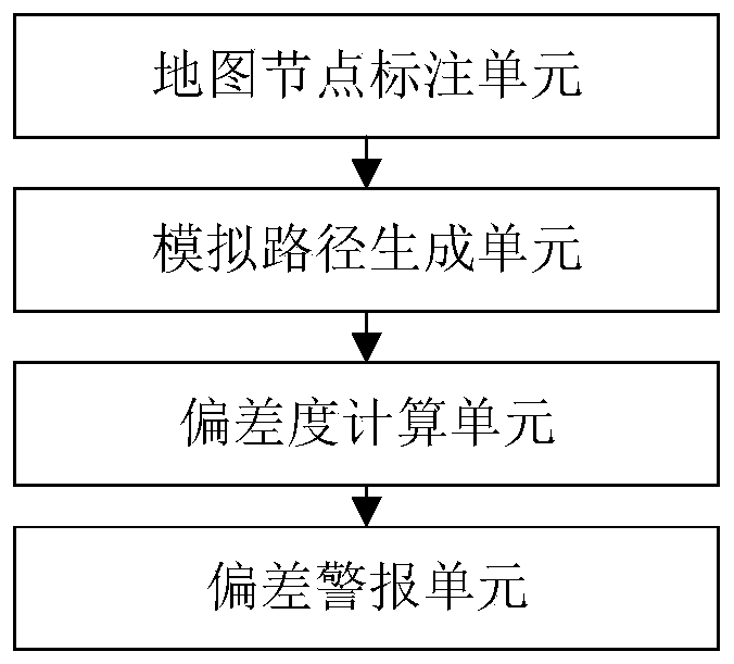 Bus scheduling path analysis method and system