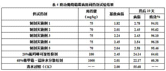 Bactericidal composition containing flumorph and metalaxyl-M suspension emulsion and application thereof