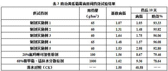 Bactericidal composition containing flumorph and metalaxyl-M suspension emulsion and application thereof