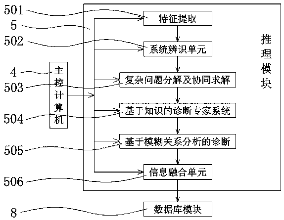 Fault diagnosis modification system based on big data collection system