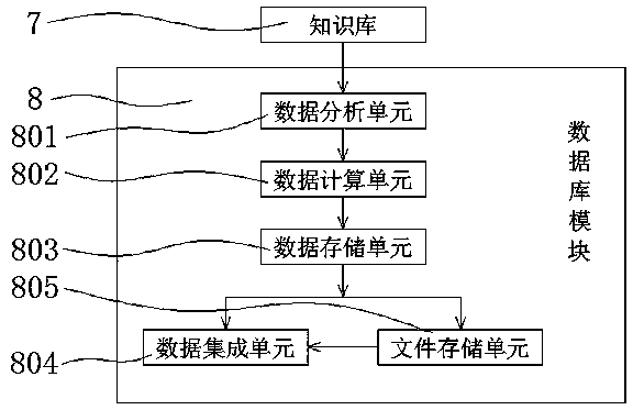 Fault diagnosis modification system based on big data collection system