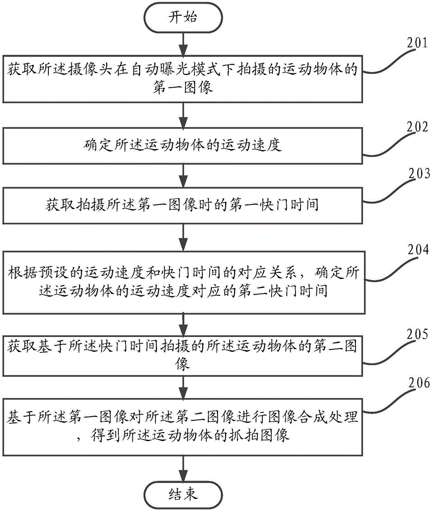 Moving object snapshotting method and mobile terminal
