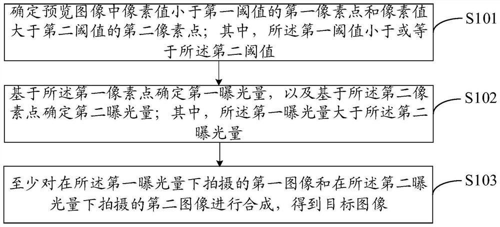 Image processing method, device and equipment and computer readable storage medium