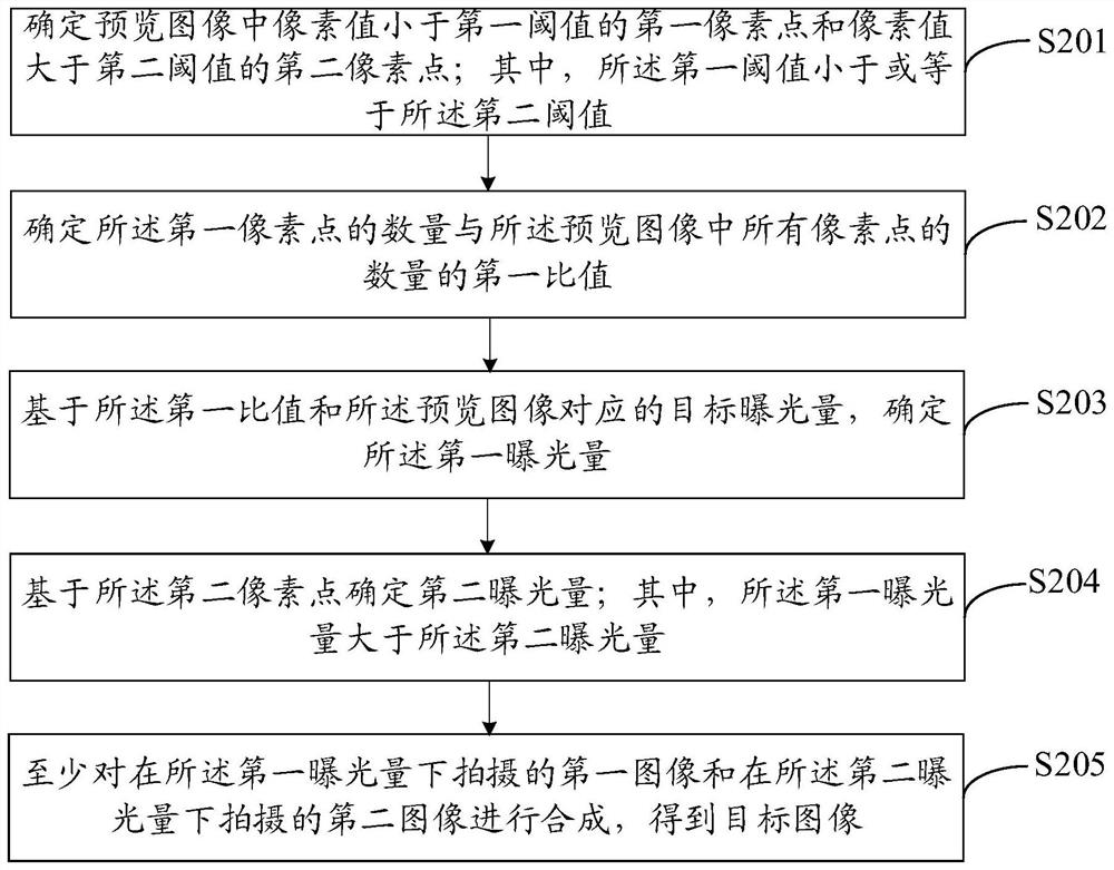 Image processing method, device and equipment and computer readable storage medium