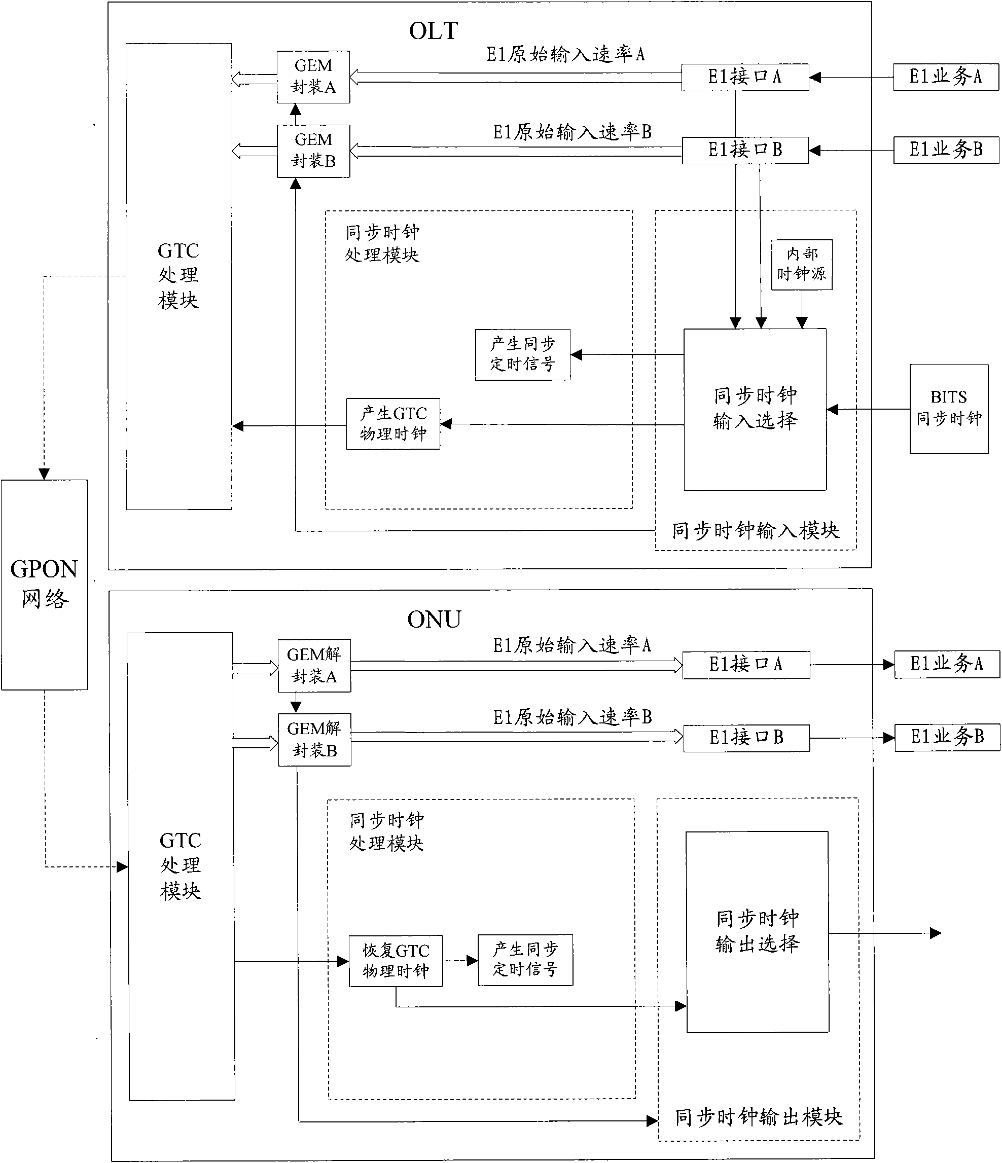 Method, device and system for transmitting synchronous clock