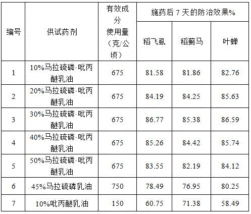 Insecticidal composition containing malathion and pyriproxyfen and application of insecticidal composition