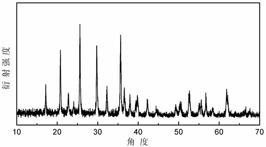 Method for preparing carbon-coated LiFePO4 anode material by using low-temperature solid-phase method