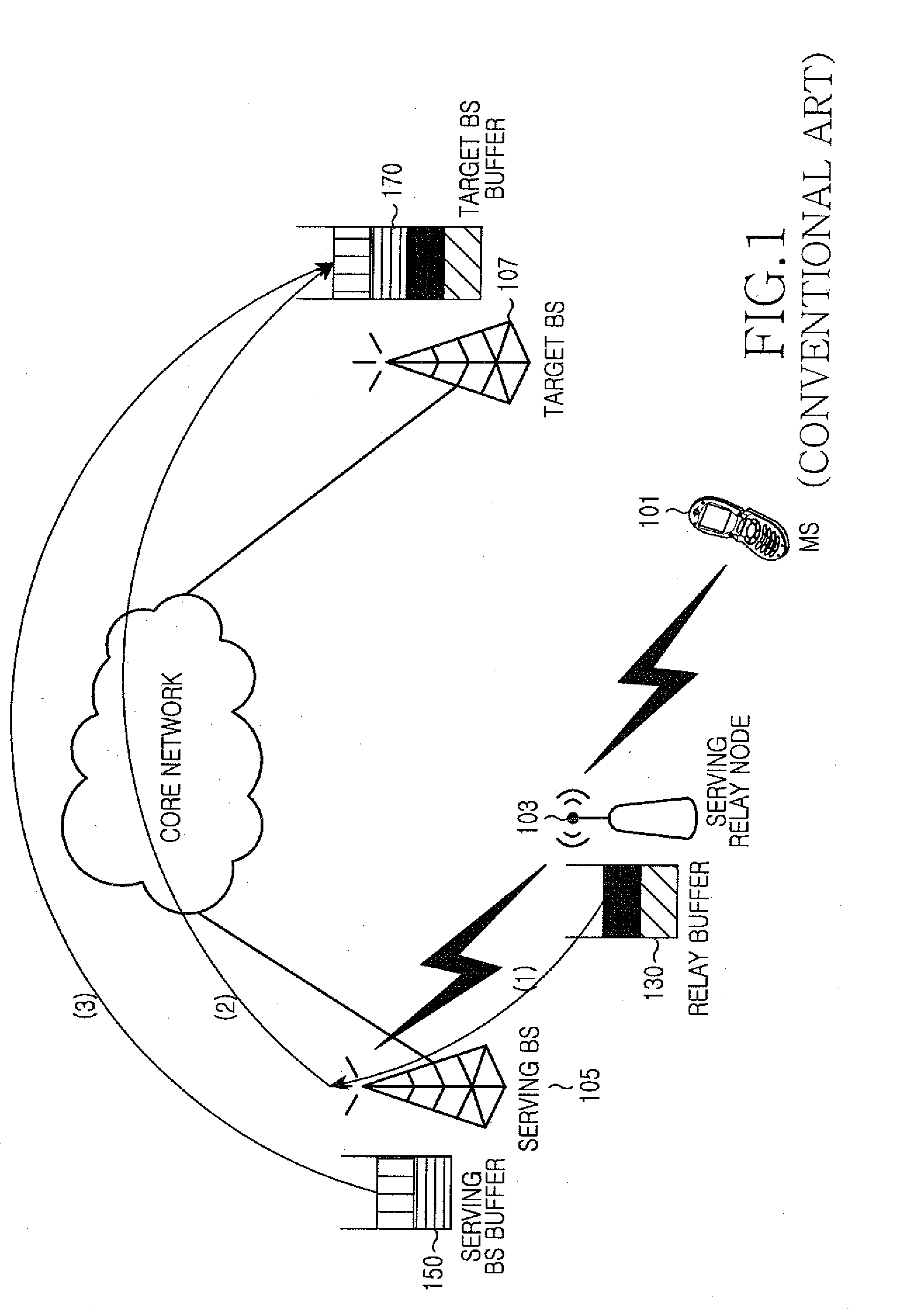 Apparatus and method for buffering packets in a multi-hop relay system supporting hop-by-hop retransmission