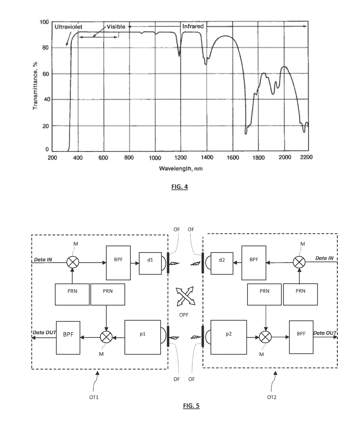 Fault tolerant optical apparatus