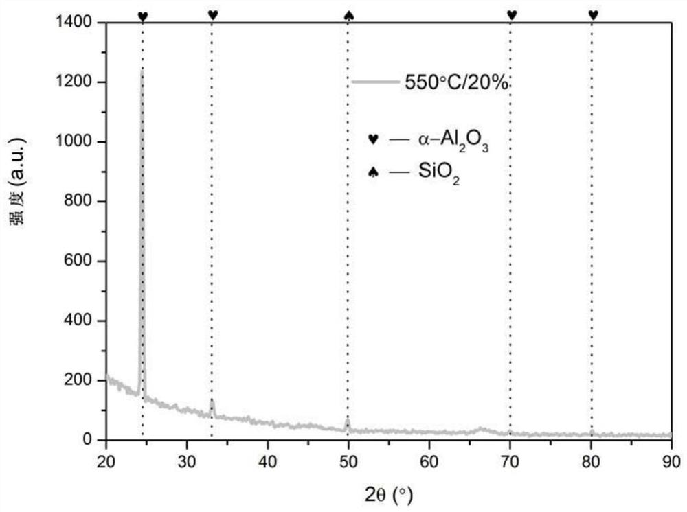 A low-temperature reactive sputtering deposition of nano-α-al  <sub>2</sub> o  <sub>3</sub> coating method