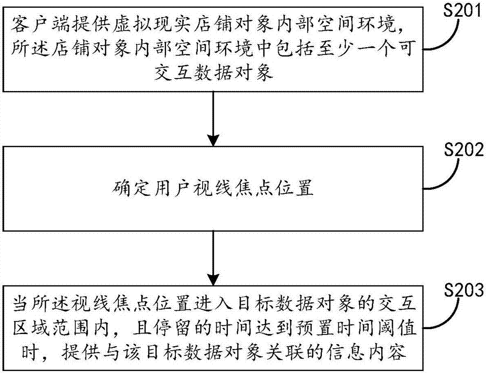 Interaction method and device in virtual reality spatial environment