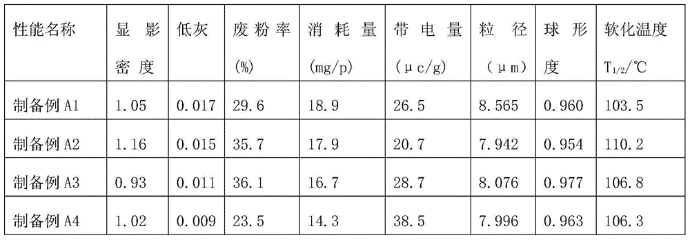 Porous color matching agent and preparation method thereof