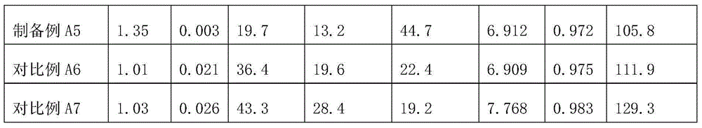 Porous color matching agent and preparation method thereof