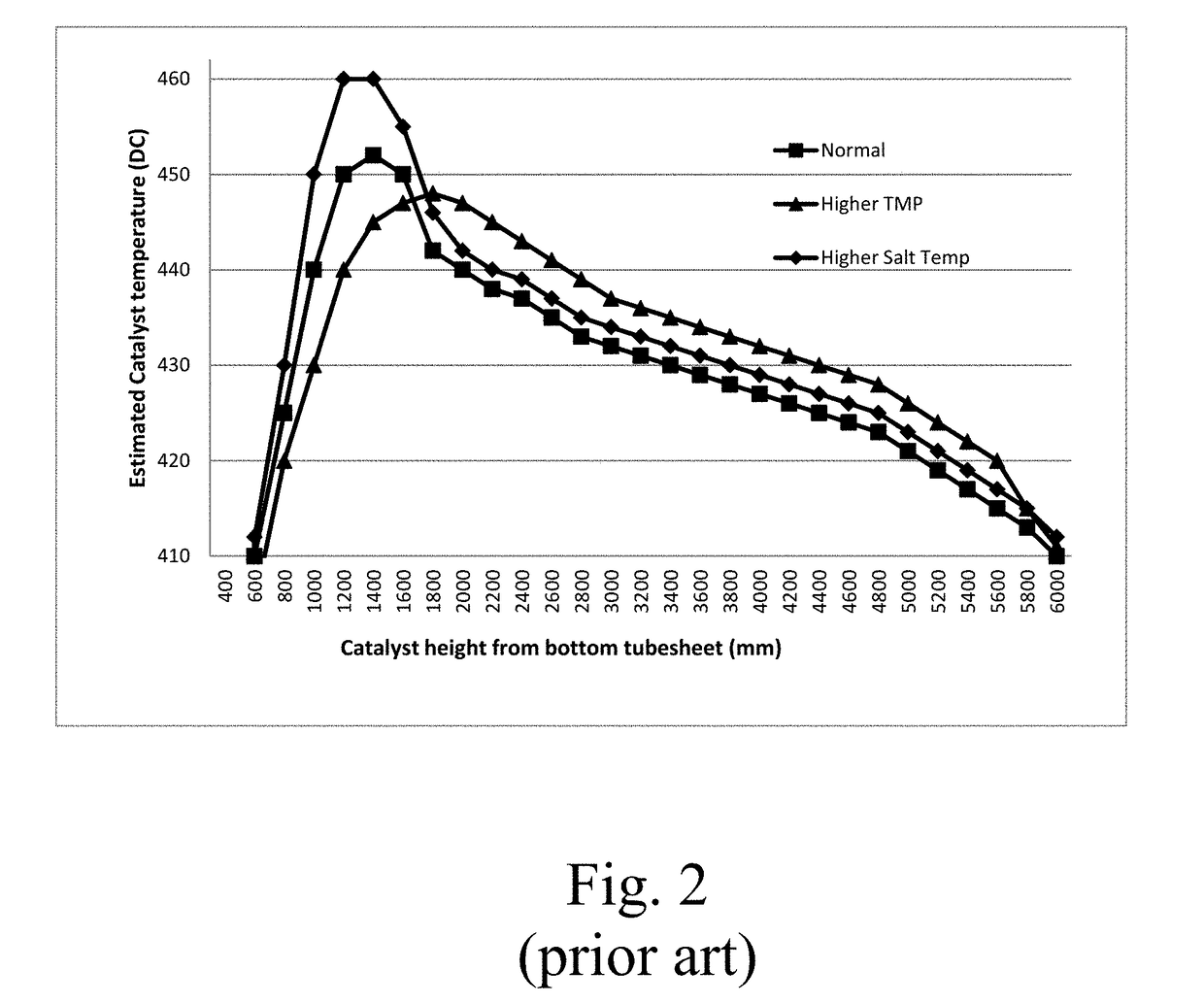 Double Zone Tubular Reactor and Method for Carrying Out Maleic Anhydride Production by N-Butane Oxidation