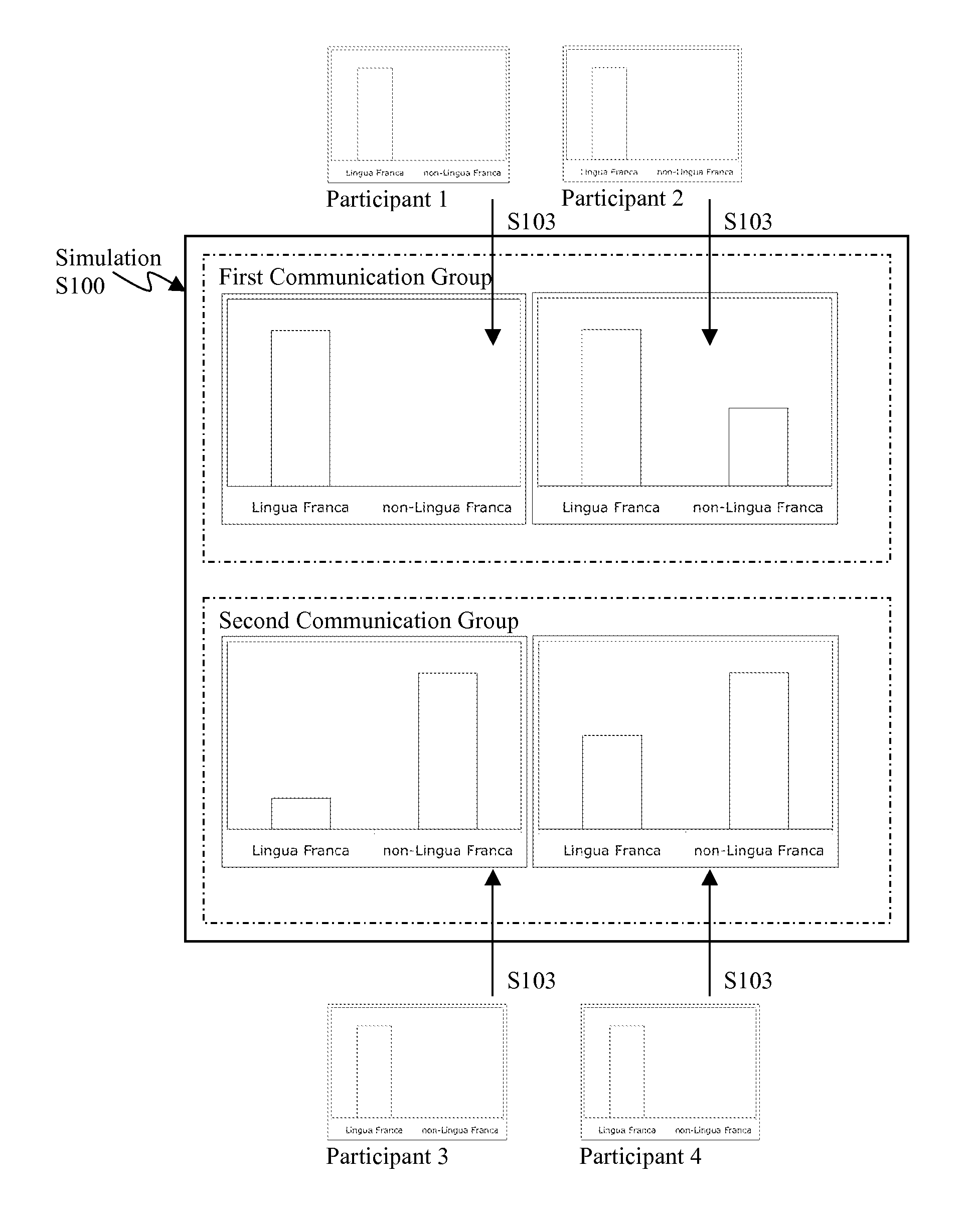 Method and system for simulating a cross-cultural communication dynamic