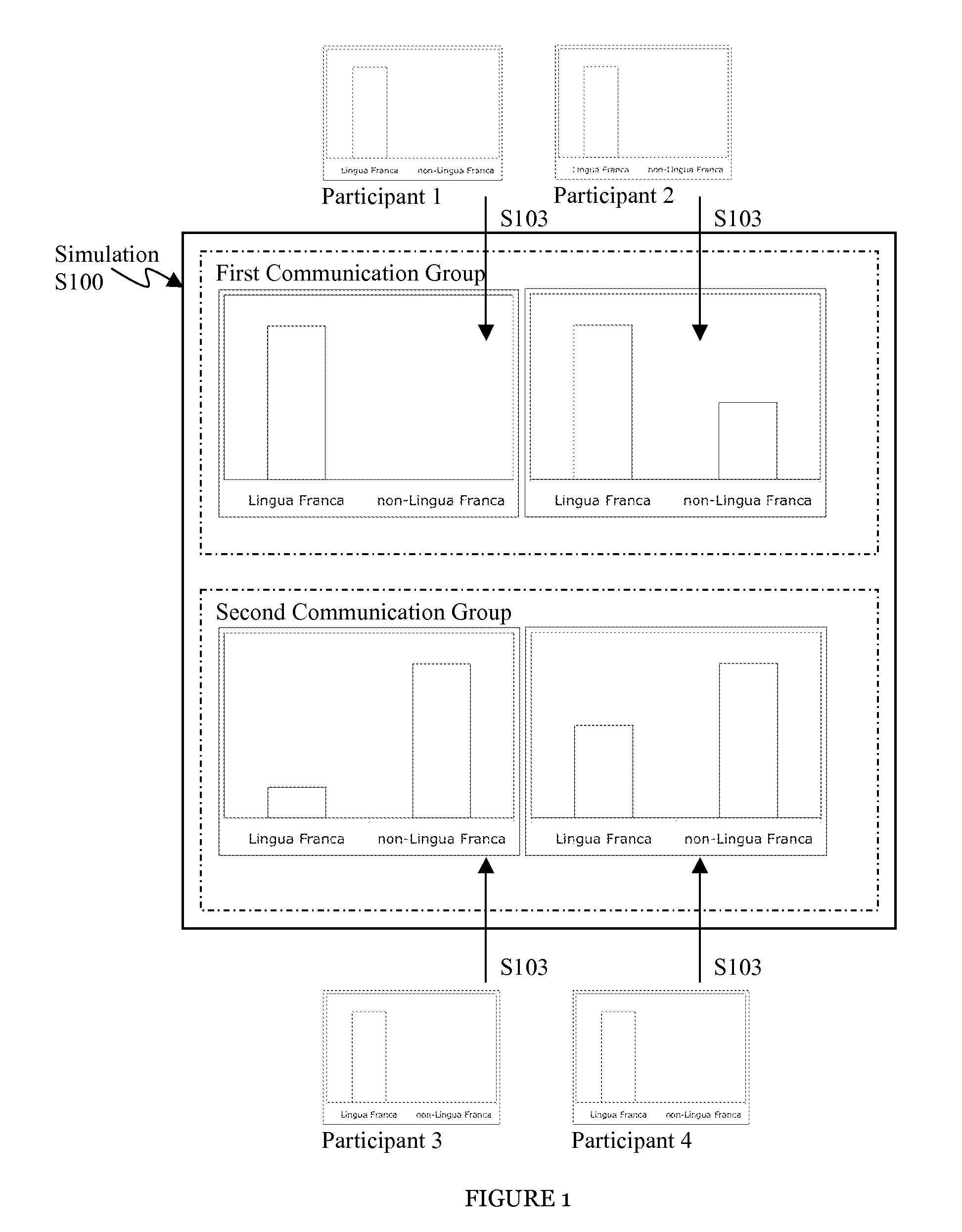 Method and system for simulating a cross-cultural communication dynamic
