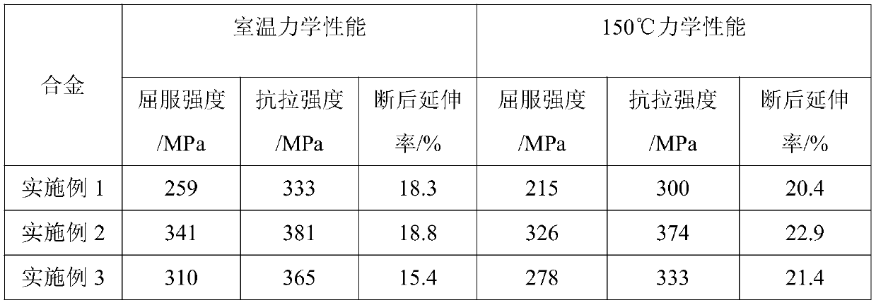 LPSO-phase strengthened degradable high-temperature magnesium alloy and preparation method thereof