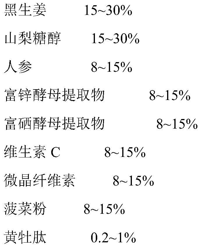 Food capable of resisting fatigue and improving male vigor and preparation method of food