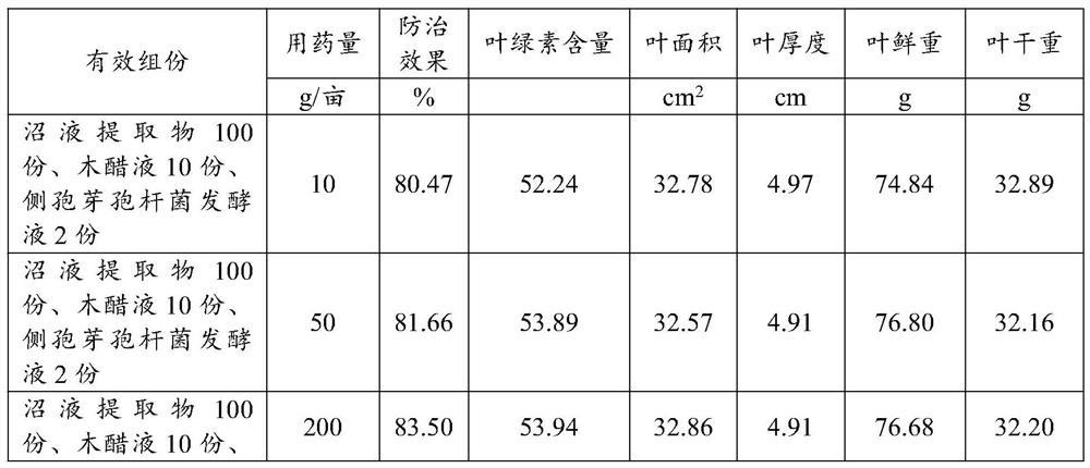 Agricultural composition containing biogas slurry extract and wood vinegar