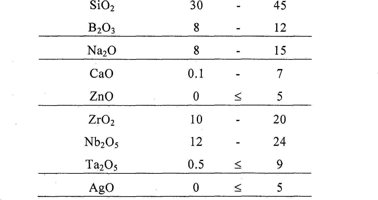 Optical glasses of the dense barium flint position