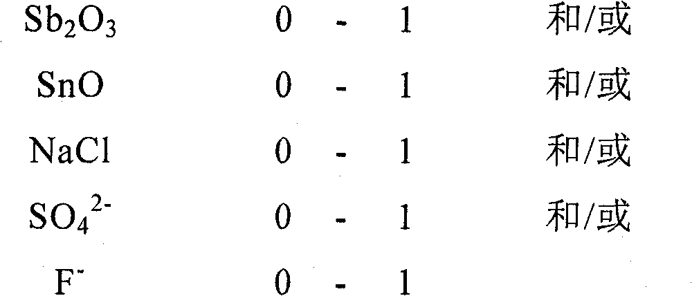 Optical glasses of the dense barium flint position