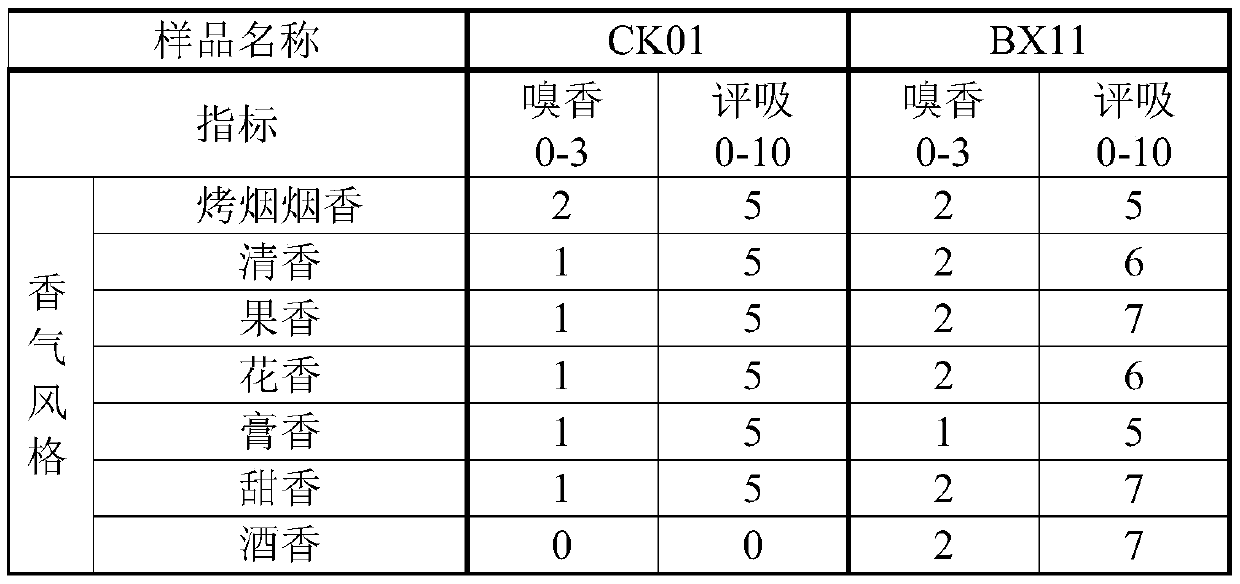 A kind of fruit extract and application