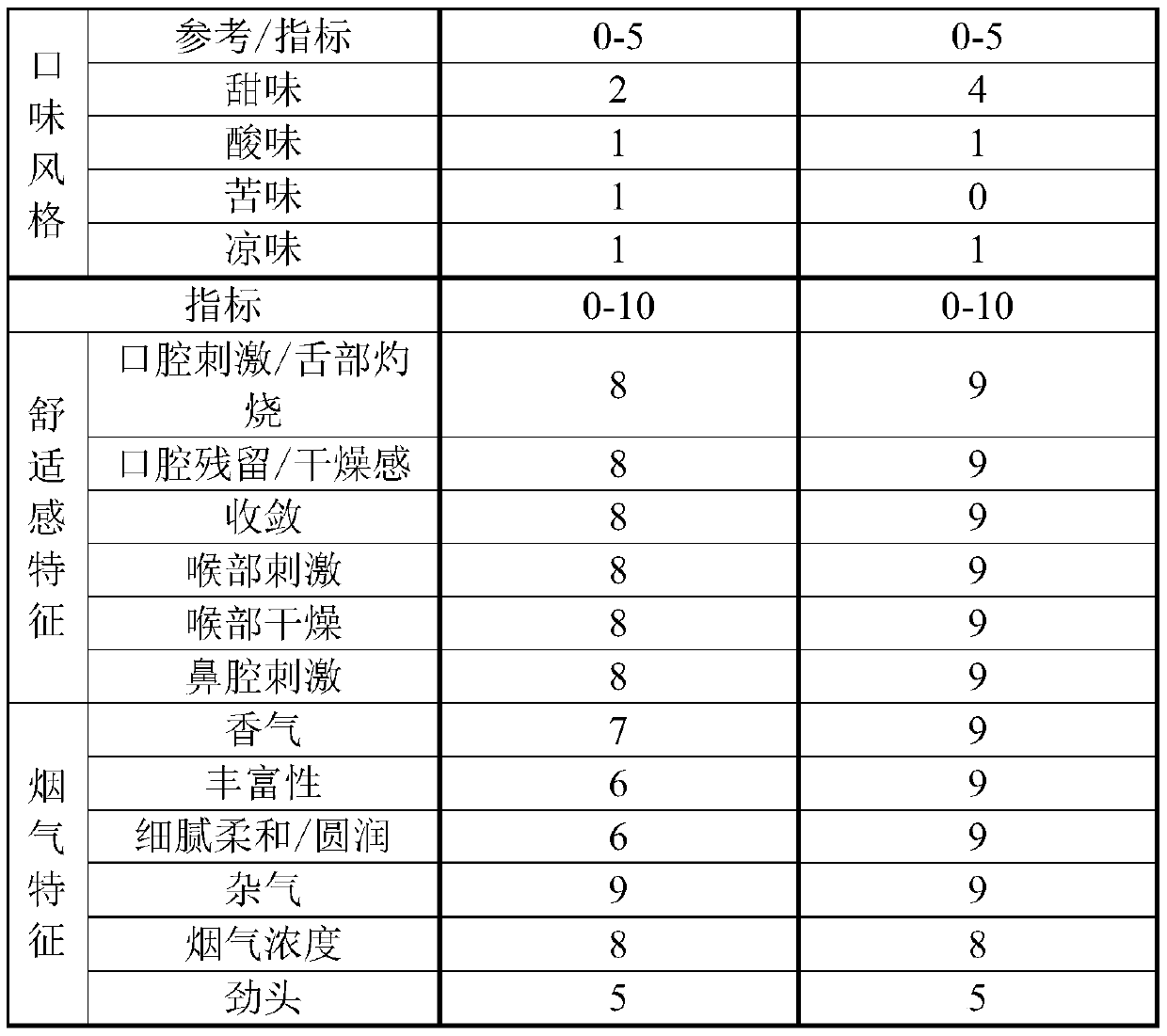 A kind of fruit extract and application