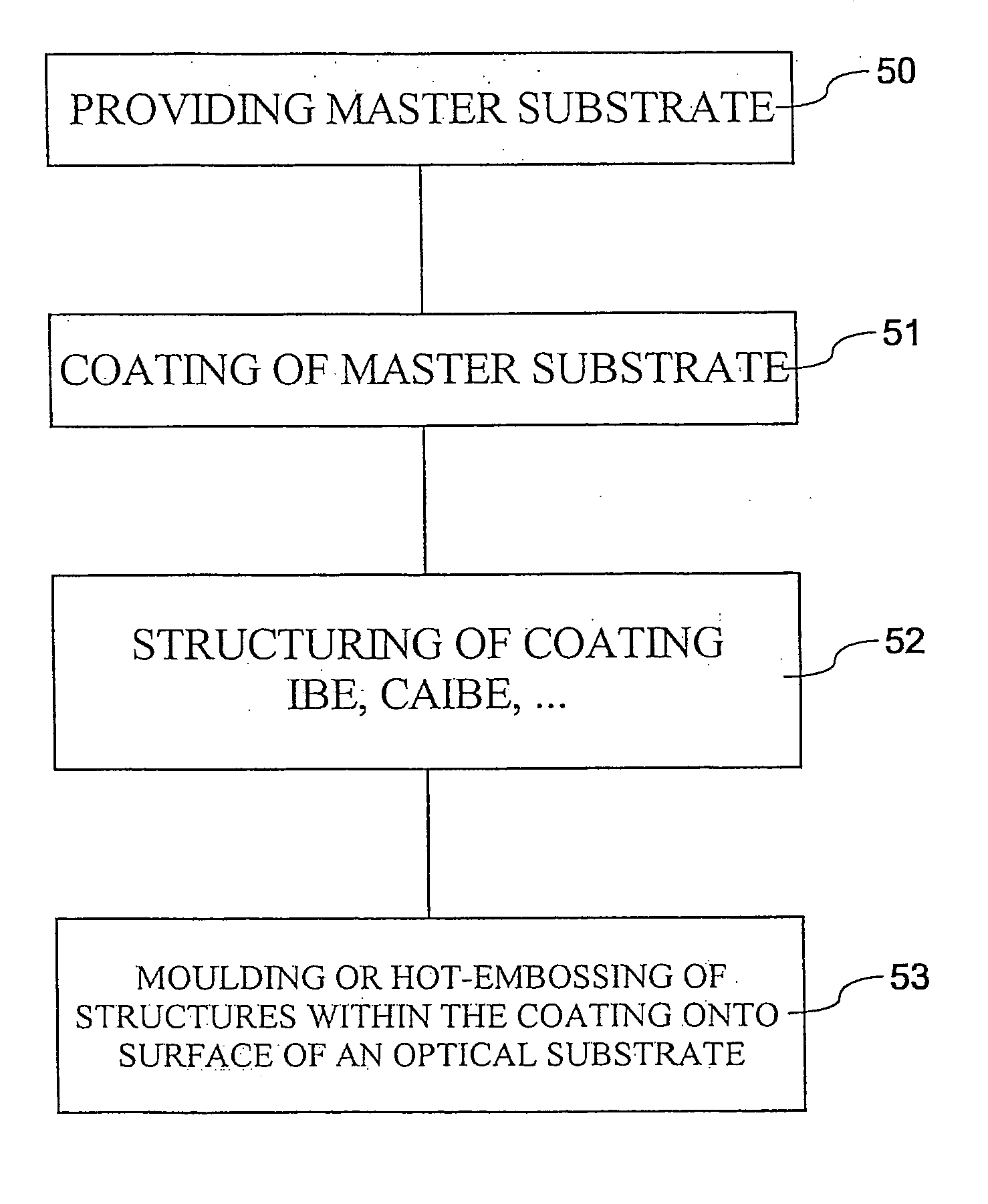 Method for manufacturing a master, master, method for manufacturing optical elements and optical element