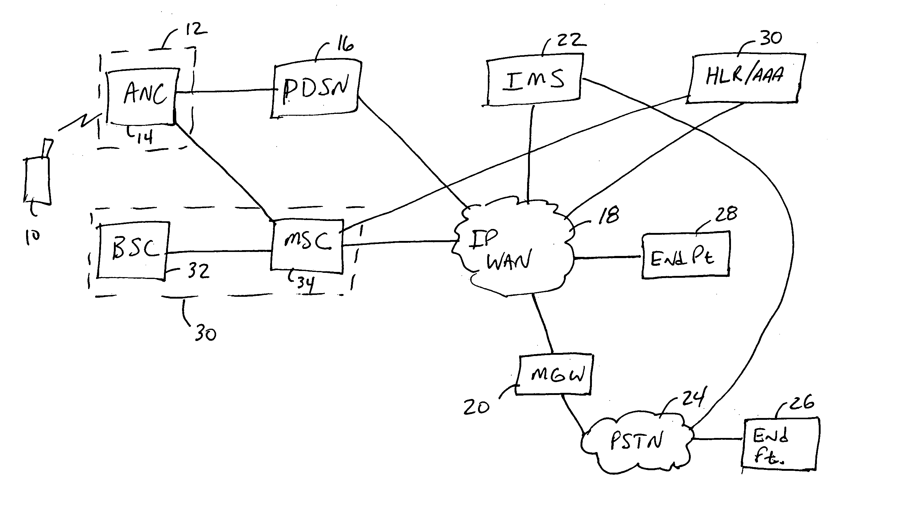 Method of transferring a packet switched to a circuit switched call