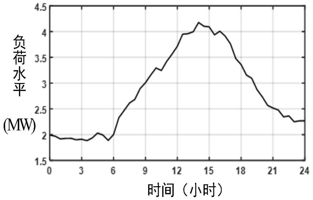 Power distribution network voltage management method based on voltage regulator and multi-photovoltaic system